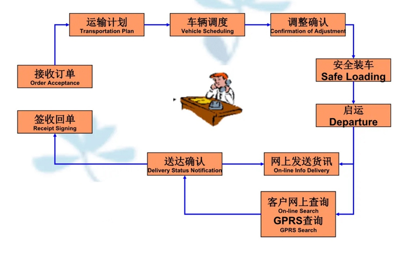 苏州到富县搬家公司-苏州到富县长途搬家公司